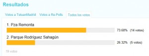 Resultados de la encuesta