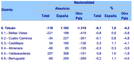 población extranjera