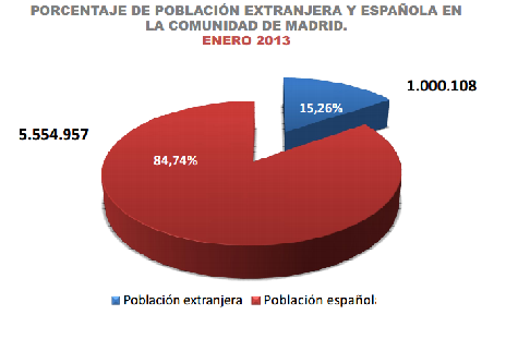 población extranjera 2013