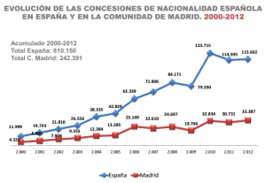 población extranjera nacionalizaviones