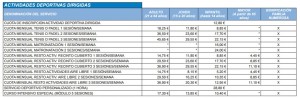 actividades en las piscinas de verano de madrid